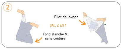 sac couches lavables